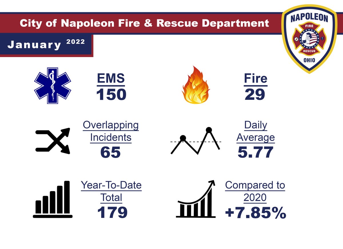 NapoleonFireRescue tweet media