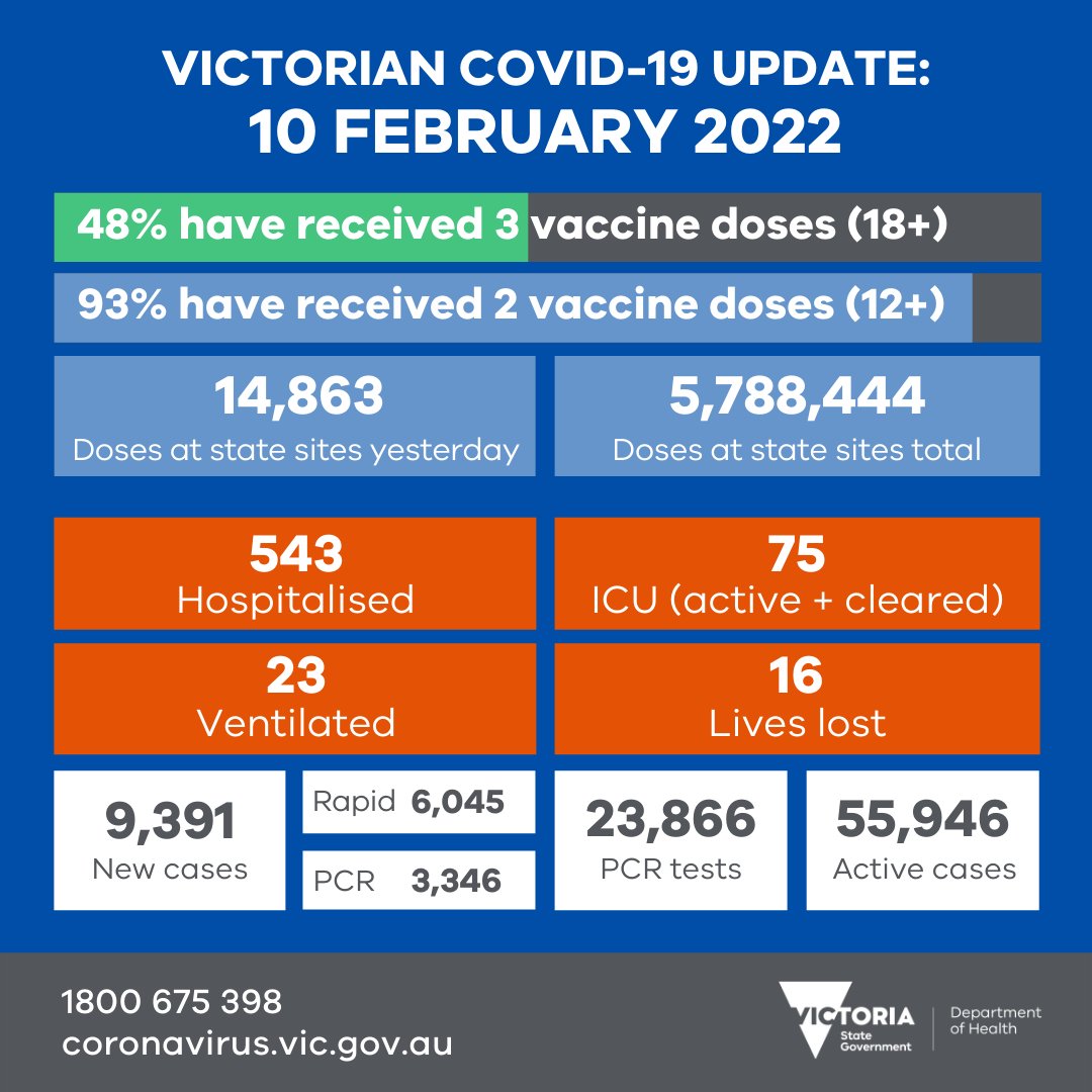 Victorian Department of Health tweet media