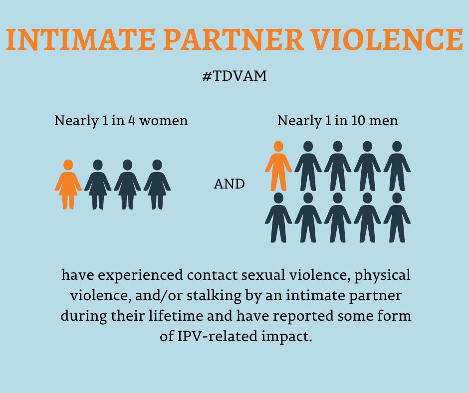 TNDeptofHealth's tweet photo. Dating violence, or intimate partner violence (IPV), is more common than people think, especially among teens &amp; young adults. The Tennessee Department of Health is recognizing Teen Dating Violence Awareness Month to remind everyone that they deserve a healthy relationship. #TDVAM https://t.co/XaTUsOoZQp