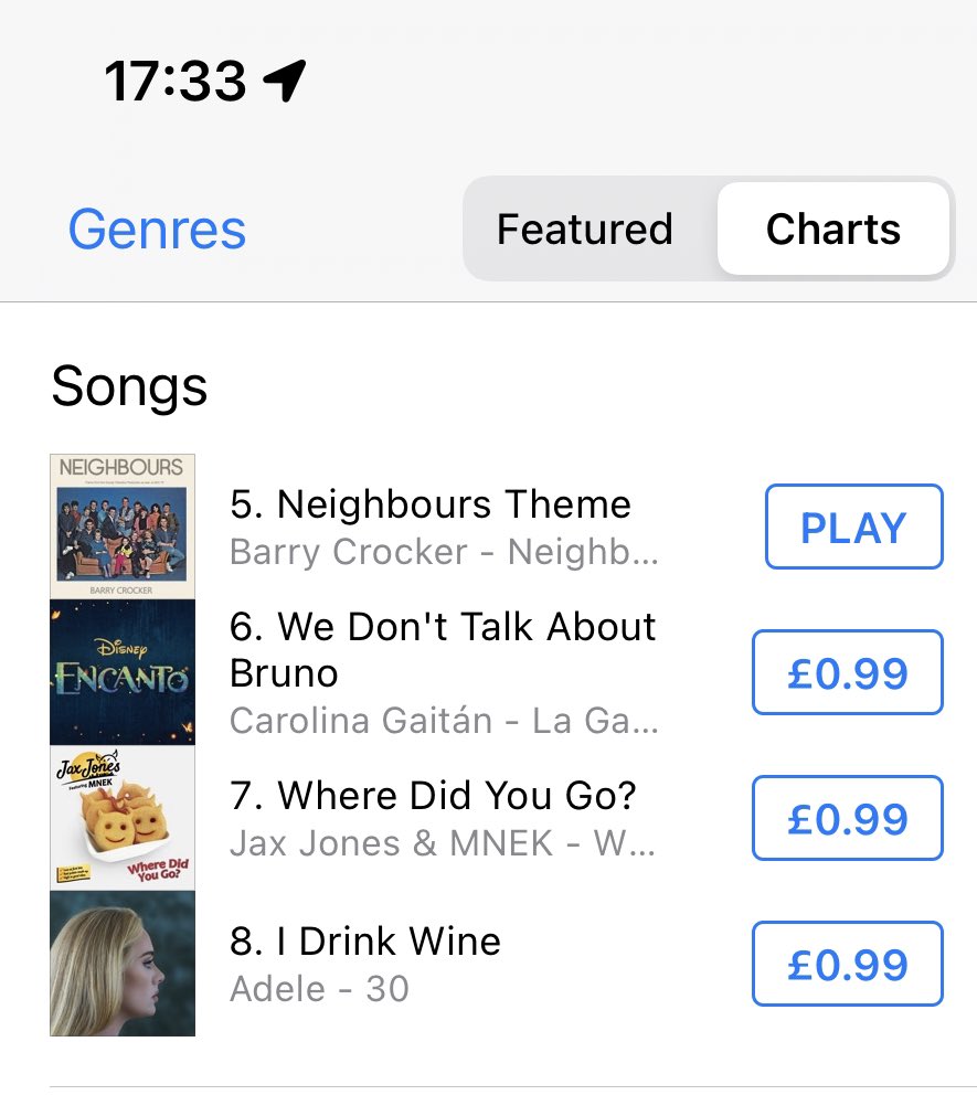 Neighbours theme tune currently No 5 😁🥳

#SaveNeighbours