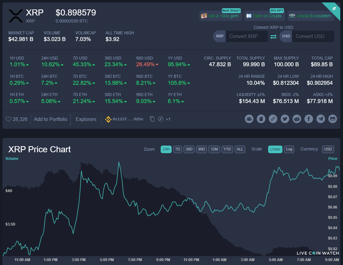 XRP_Productions's tweet photo. Seems like #XRP is rumbling.  Do you think it's rumbling?  Seems like it's rumbling.

Pretty sure it's rumbling. https://t.co/qTHGTjDOzw