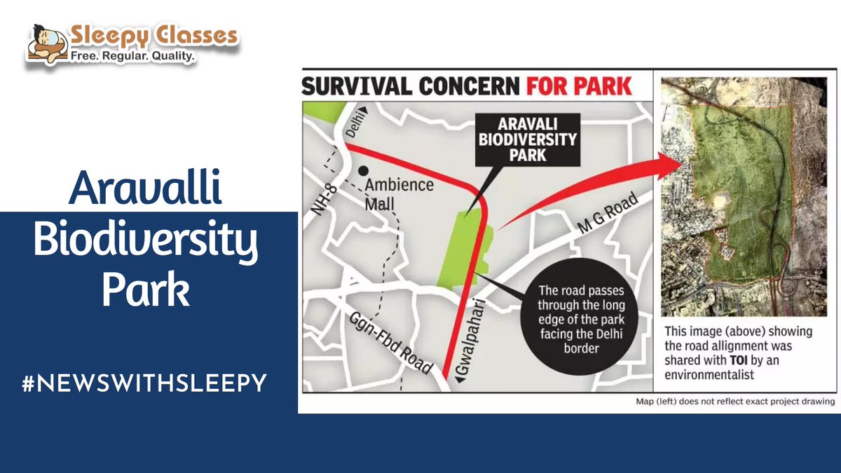 SleepyClasses's tweet photo. On World Wetlands Day, that is, on February 2, the Aravalli Biodiversity Park (Gurugram) was announced as the first Other Effective Area – based Conservation Measures site, OECM site.
#SleepyClasses #CurrentAffairs #NewsWithSleepy #NewsUpdate #IndianMapping #MappingofIndia https://t.co/kG2kB4gBYI