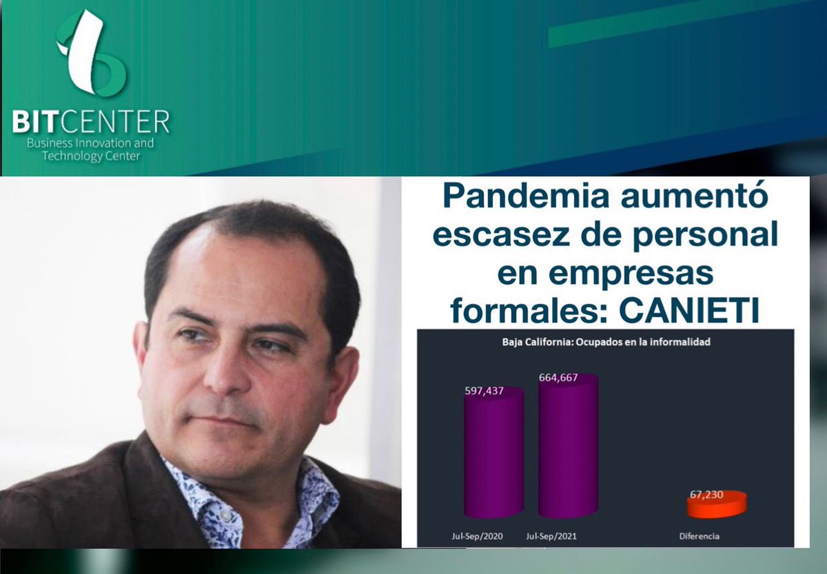 La pandemia acrecentó la escasez de personal en las empresas formales, aseguró (#CANIETI), la cual hizo un llamado a no generar mayor economía informal. #ComunidadBIT

monitoreconomico.org/noticias/2022/…