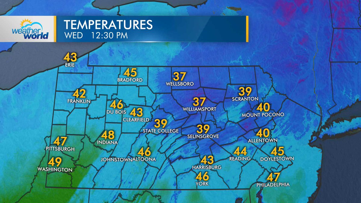 WeatherWorldPSU's tweet photo. The #midweekmelt is on! Most should top off in the 40s this afternoon with a few low 50s possible south. https://t.co/Bl8gkVEXRL