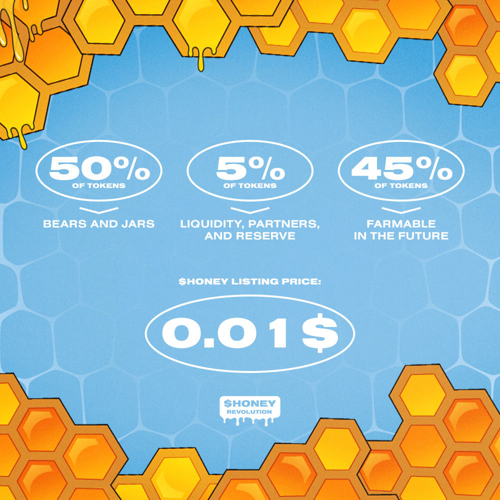 FancyBearsMeta's tweet photo. We will add liquidity and list the token on Uniswap this month. 50% tokens will be divided to the Bears and Jars, 5% will go for liquidity, partners, and reserve, 45% will be farmable in the future. We won’t be pre-selling any tokens. The listing price of $HONEY will be 0.01$. https://t.co/0uf5ZCcirj