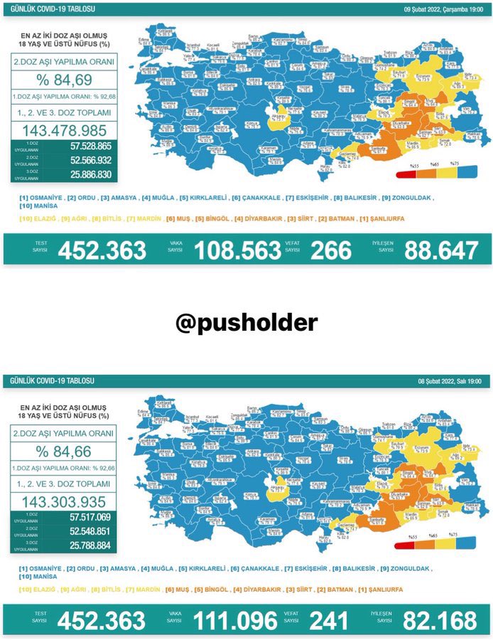 Dün ve bugünün Test sayıları aynı :)

Sizce bu bir tesadüf mü ?  #MeclisDeğilOkullarKapatılsın