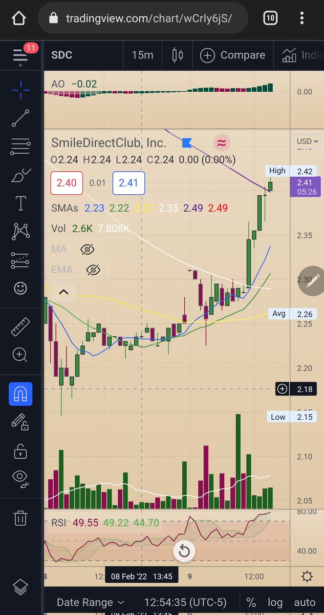 Quick short squeeze possible over at $SDC, need apes!
#daytrading #Shortsqueeze #stockstowatch