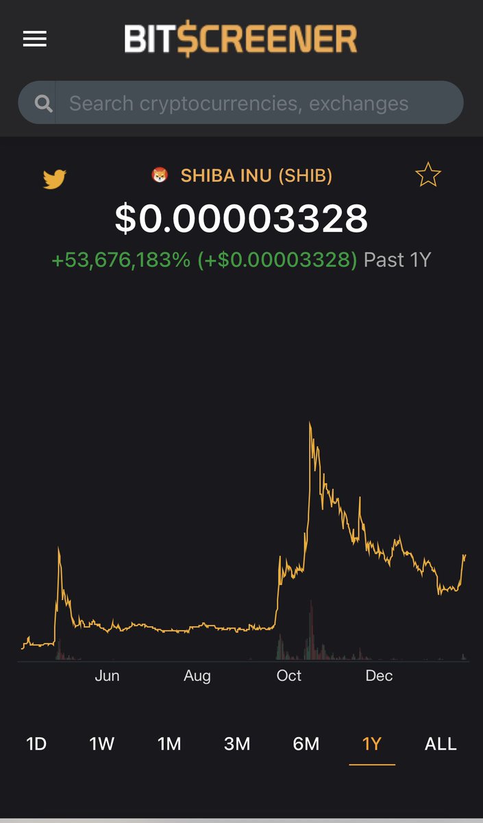 KenobiAz's tweet photo. @ShibInform If you are still doubting about Shiba ! #SHIB https://t.co/gm9FLURtY8