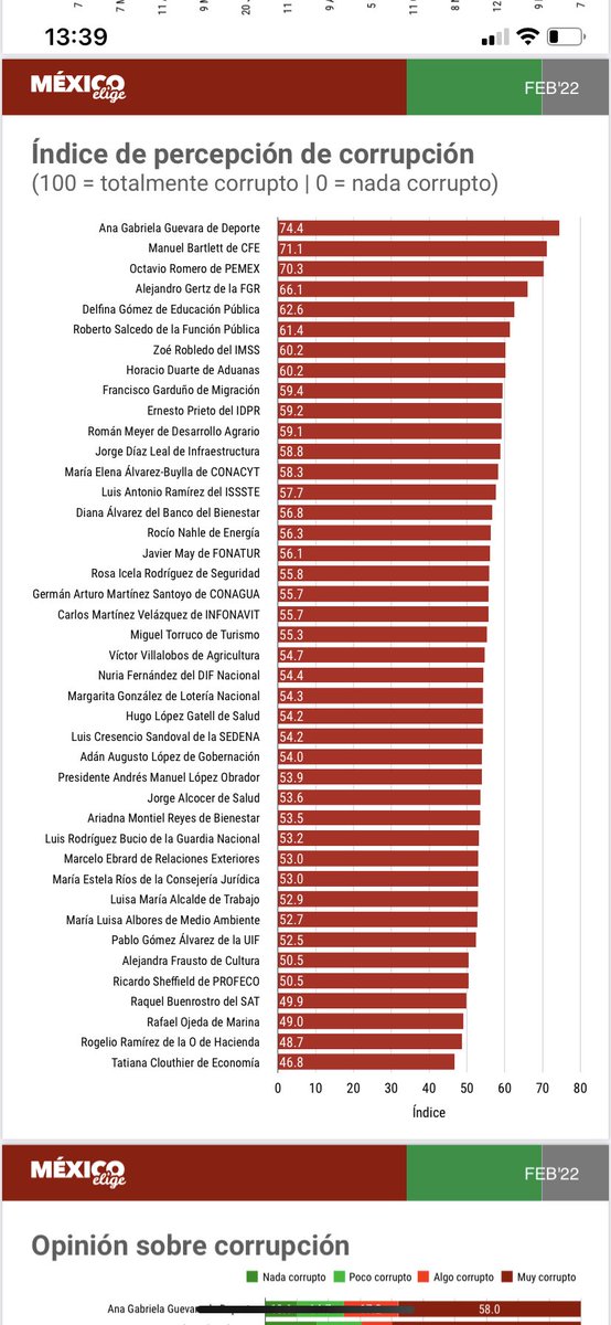 JDanielSalmero1's tweet photo. @linda_dimitrov Aquí una listita de corruptos https://t.co/MLC27nwzXv
