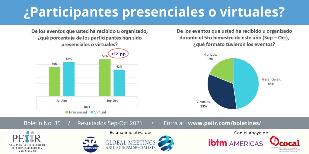 PEiiR_Latam tweet media