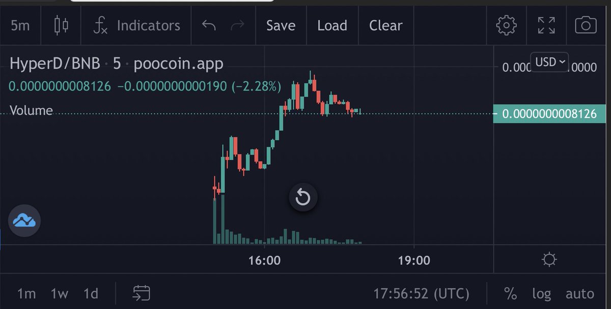 hyperdogetoken's tweet photo. We have just completed a successful launch!
1000 Holders✅
800K MC ✅ (3X+ from presale)
First Manual Burn ✅🔥
3.7T tokens burnt ✅🔥
Dextool Trending ✅
We have so much planned, the $HyperD rocket is about to take off! LFG 🔥🔥📈🚀🚀
#HyperDoge #HyperD #BNB #BSCGem #100xgem https://t.co/QZ9J4oNMs0