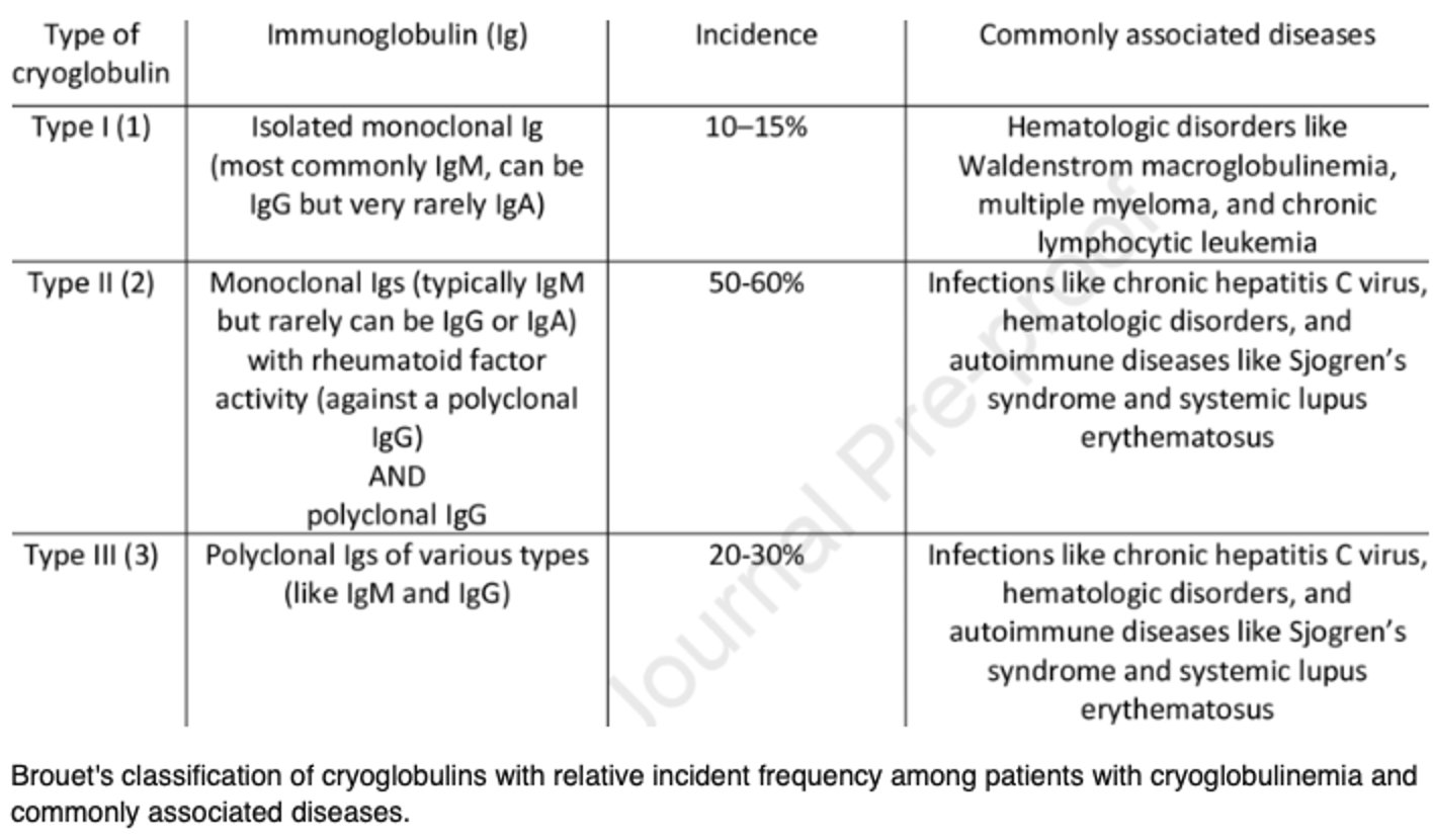 Yale ID Fellows on Twitter "🔑 points from MattRingerID 1⃣ HCV ️