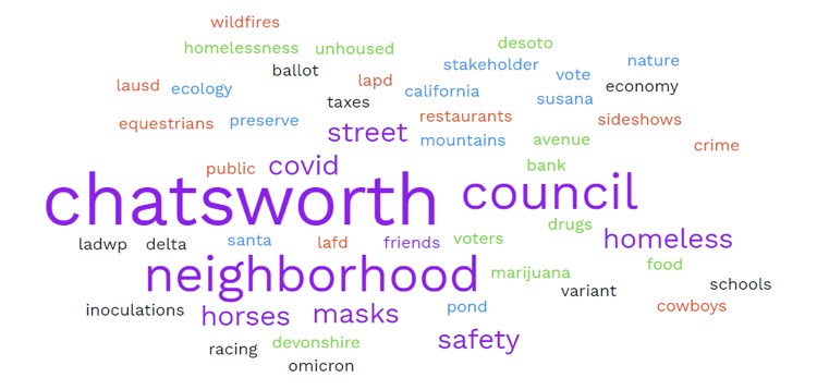 You know what's important in Chatsworth. Take 15 seconds. conta.cc/3uSXVfB