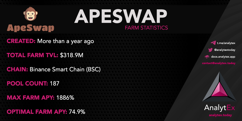AnalytexToday's tweet photo. ⚡️AnalytEx Farm Spotlight⚡️  
Today's featured farm is: @ape_swap!🐵🙈🙉🙊
View these farm statistics and more here: https://t.co/onPiABKI46

#AnalytEx #DeFi #realtimedata #farming #Farmstatistics https://t.co/Klv06JeUBh