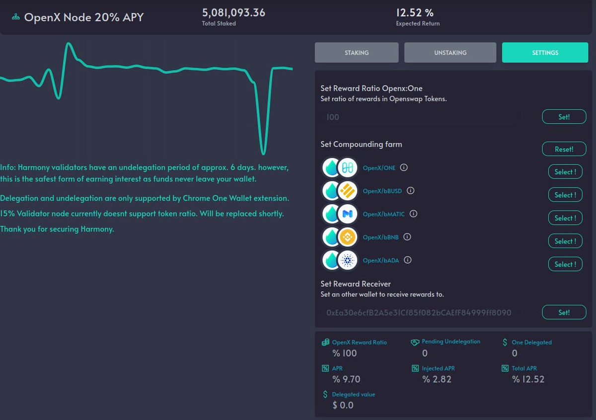 OpenXSwap's tweet photo. A #HarmonyONE Validator with an Auto-Compounding Feature👀

OpenSwap's latest update puts your delegated $ONE rewards to work. Auto-compounds them into LP tokens AND automatically stakes them on OpenSwap.

Guide:https://t.co/JICLPcFHMk 
Video:https://t.co/QSNwif5hmD

$OPENX https://t.co/TdnpNTda0i