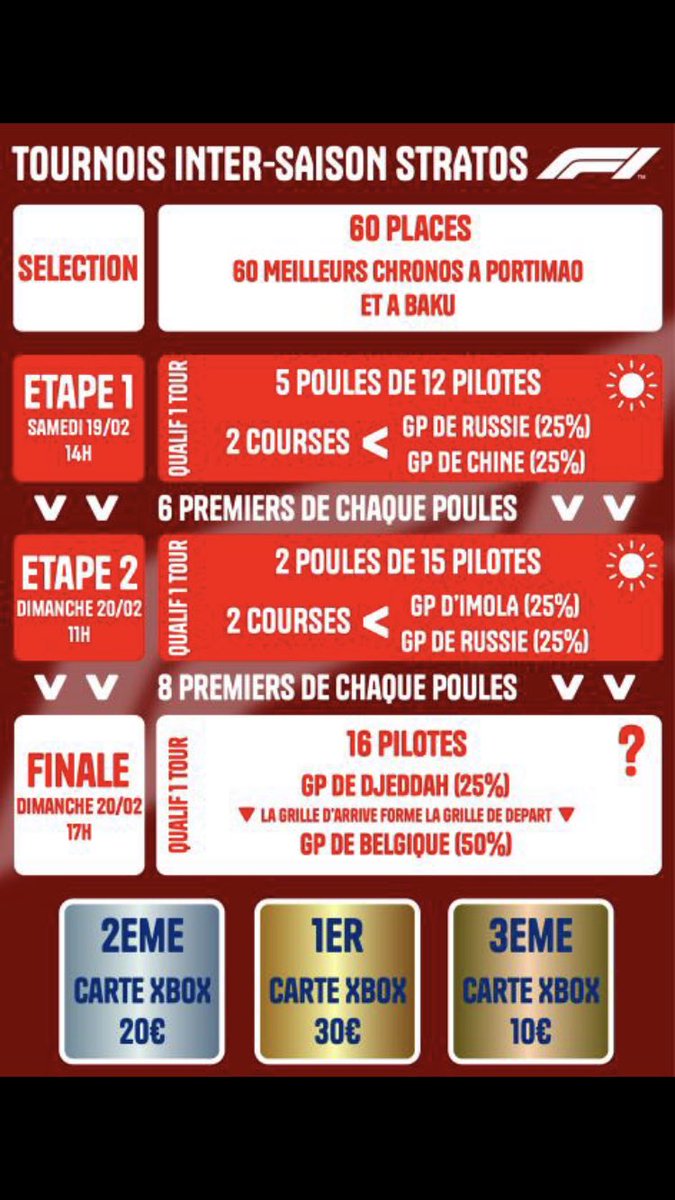 StratosF1Ligue's tweet photo. Tu es prêt à passer un week-end de compétition sur F1 2021 avec un cashprize en guise de récompense ? Inscris-toi au tournoi de la Stratos qui se tiendra le samedi 19 et le dimanche 20 février !! Accès au discord en DM #eSports #F12021 #Simracing https://t.co/9aS9D7kAWc