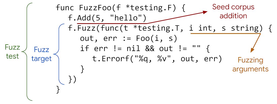 jboursiquot's tweet photo. Generics will be the highlight of #golang 1.18 but there are still other goodies to look forward to:

a) The new net/netip package https://t.co/kn5nDyeeWi
b) Fuzzing support https://t.co/ky6dCAniPt
c) gofmt is now faster

Lots more to glean at https://t.co/KnPmB7CXyu https://t.co/nspgT8QkQG
