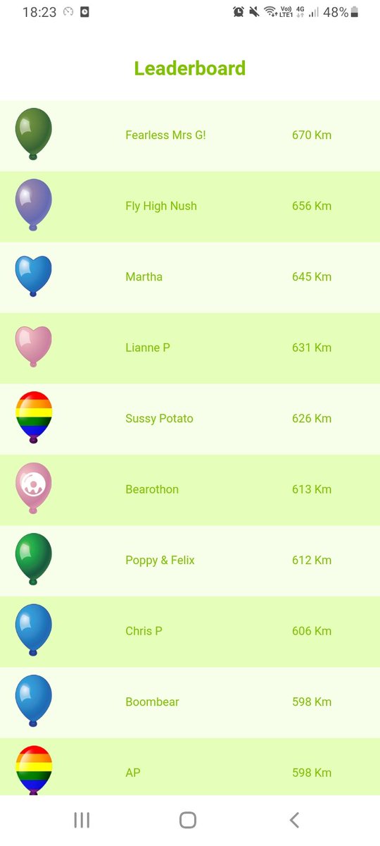 NPSFONS's tweet photo. It's changed a bit from yesterday...but Mrs Green is still holding on to the top spot! https://t.co/iUwj1ABErD