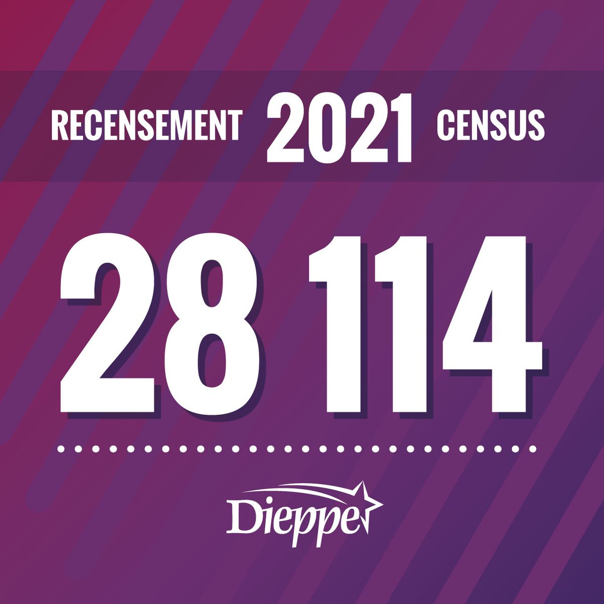 VilledeDieppe's tweet photo. Wow! 🤯 Nous voilà rendus à 28 114 Dieppois! Pour plus de détails sur la croissance continuelle de notre communauté: https://t.co/33wMJaKQ3A
 
Source: Statistiques Canada https://t.co/GTMnLmwtgY