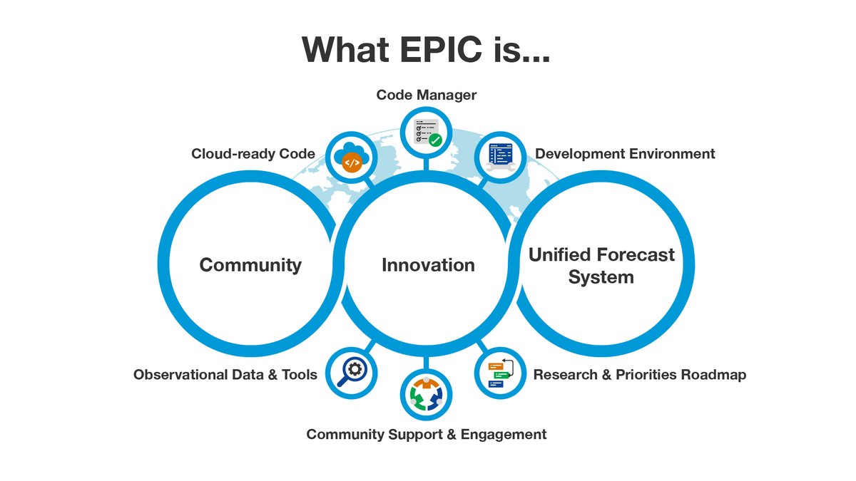 noaaepic's tweet photo. EPIC is the connection between the UFS Community and the greater weather enterprise. Our goal is to increase the contributions to the UFS creating the most accurate operational modeling system in the world. Get started here: https://t.co/10WsaAJLc8
#NOAAEPIC #GraduateStudentTest https://t.co/UNKcANIMMQ
