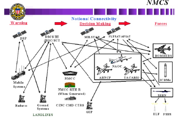 Command must precede data. Система «command». air command and control system структура. military control systems. тактический командный пункт сша.