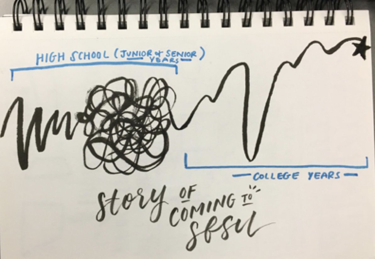 Nick Sousanis @nsousanis on all the socials fwiw tweet media