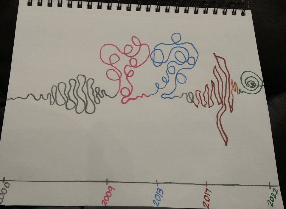 Nick Sousanis @nsousanis on all the socials fwiw tweet media