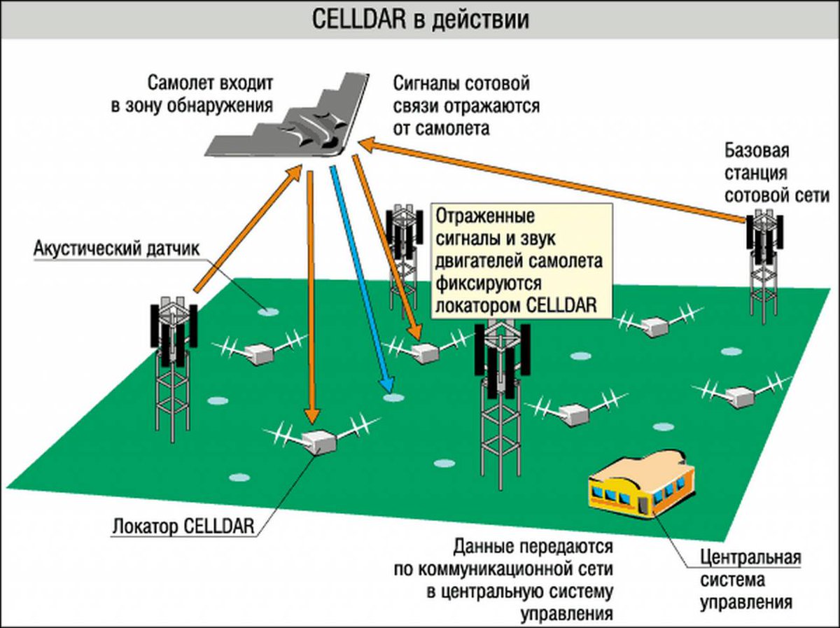 Как подать сигнал через локатор