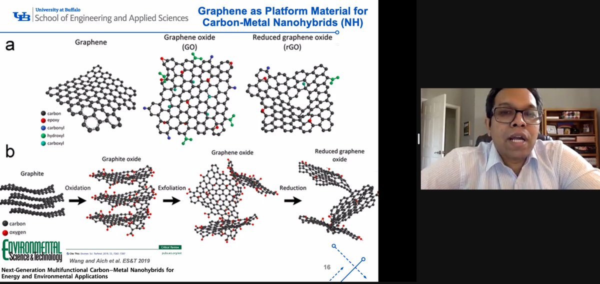 KarlZimmerman17's tweet photo. Check out the latest #WESTalks lecture by @NirupamAich on the development of SMART nanomaterials for water treatment @UBuffalo https://t.co/aLyH2CFGQ6 https://t.co/f7zGyeYIbh