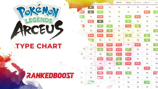 Pokemon Sword And Shield: Type Chart, Type Advantages, Type