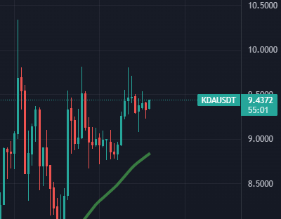 $KDA about to rip. Jump on board 🚀