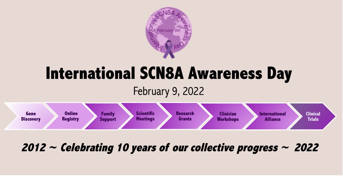Remarkable progress, indeed - from discovery to drug trials in under ten years!
