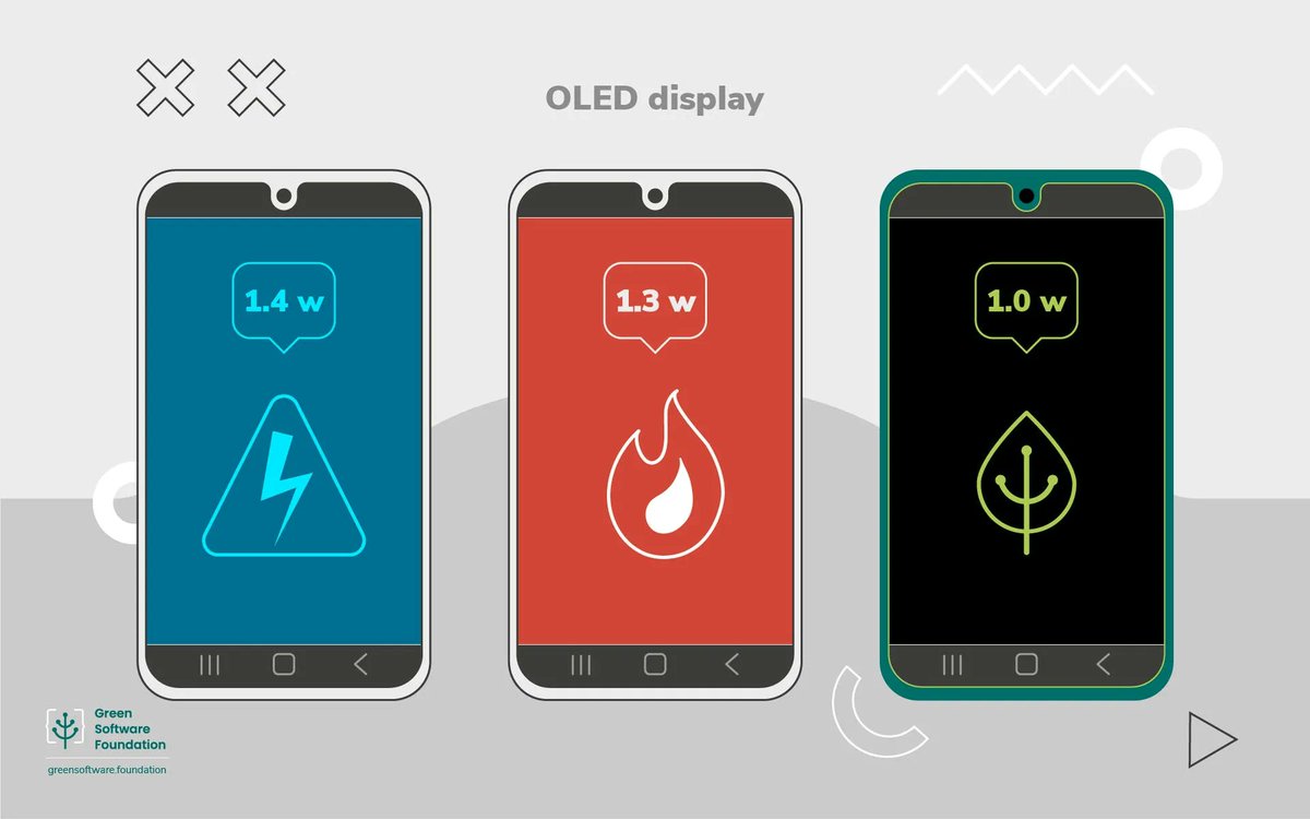 Green Software Foundation tweet media