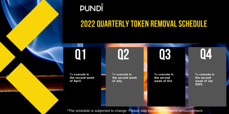 Calendário de remoção de tokens $PUNDIX para o ano de 2022!