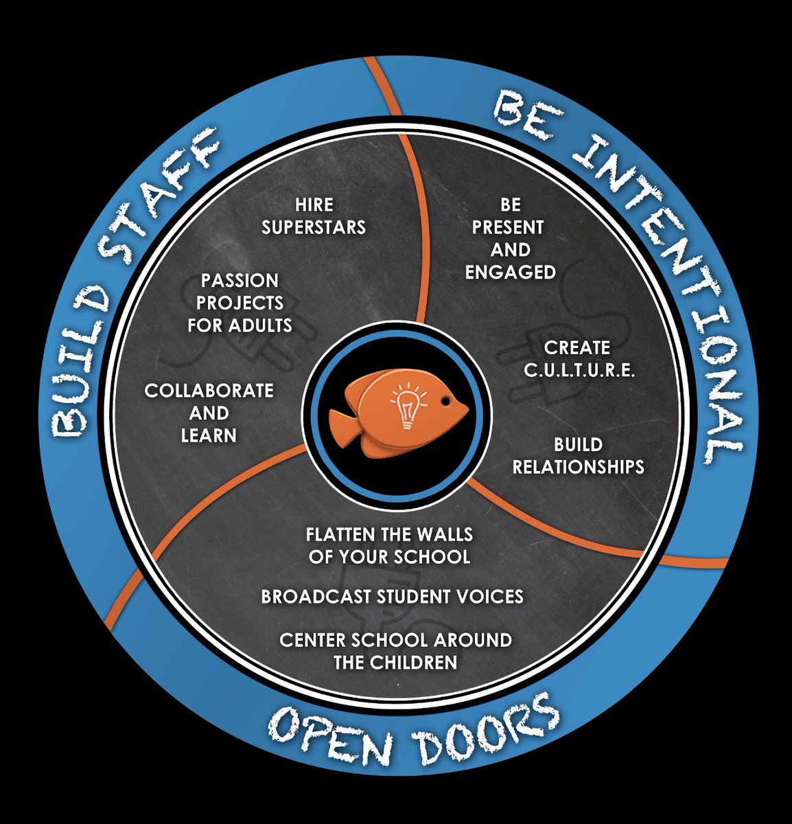 SoTxLibrarian's tweet photo. Excited to hear from @Joe_Sanfelippo #hackleadership at #TCEA22 #TCEA2022 with @diamantinagarci https://t.co/CHSMN8TfbA
