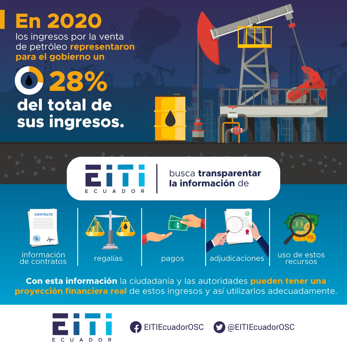 EITIEcuadorOSC's tweet photo. La #transparencia en la información sobre el manejo de los recursos minerales puede fomentar la #ParticipaciónCiudadana y disminuir las malas gestiones.  Conoce más sobre EITI👉  https://t.co/95QWHkyIlC https://t.co/ZgAHf89af2