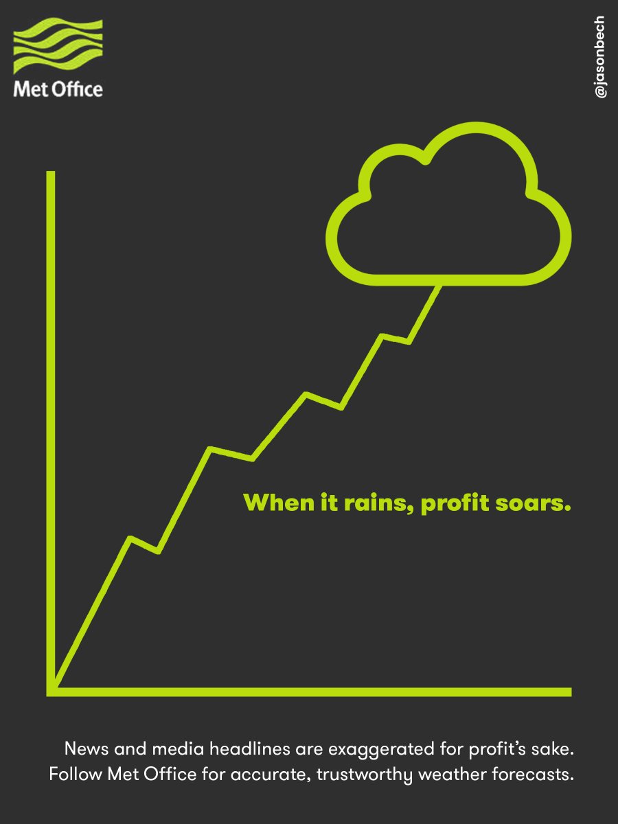jasonbech's tweet photo. When it rains, profit soars.
Create posters to help @metoffice combat exaggerated weather stories. #TrustedForecasts @OneMinuteBriefs https://t.co/Gm2klVaEgz