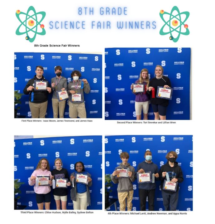 smfalcons's tweet image. Congrats to our 8th Grade Science Fair Winners! Great job Falcons.  #FalconPride #IBMYP #SullivanMiddleSchool #OneTeamOneMissionOneRockHill @RockHillSchools