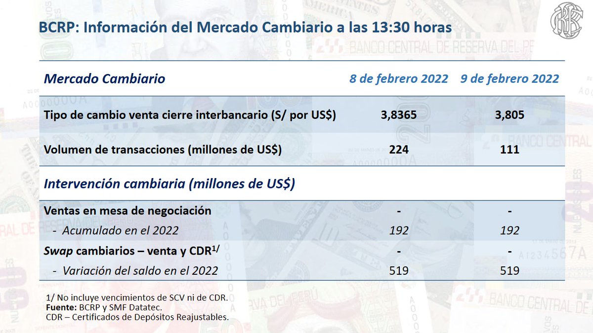 Banco Central de Reserva del Perú - BCRP tweet media