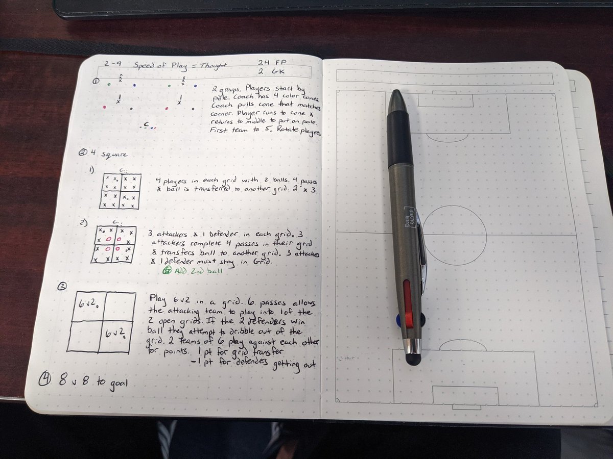 J_BrittSoccer's tweet photo. Excited to get back at it with the spring season. Great time to focus on the poor habits that can plague us in the Fall when it counts. Topic this week is speed of play, with an emphasis on speed of thought and decision making. #speedofplay #speedofthought @duktigbrand https://t.co/XwQtFxBCeP