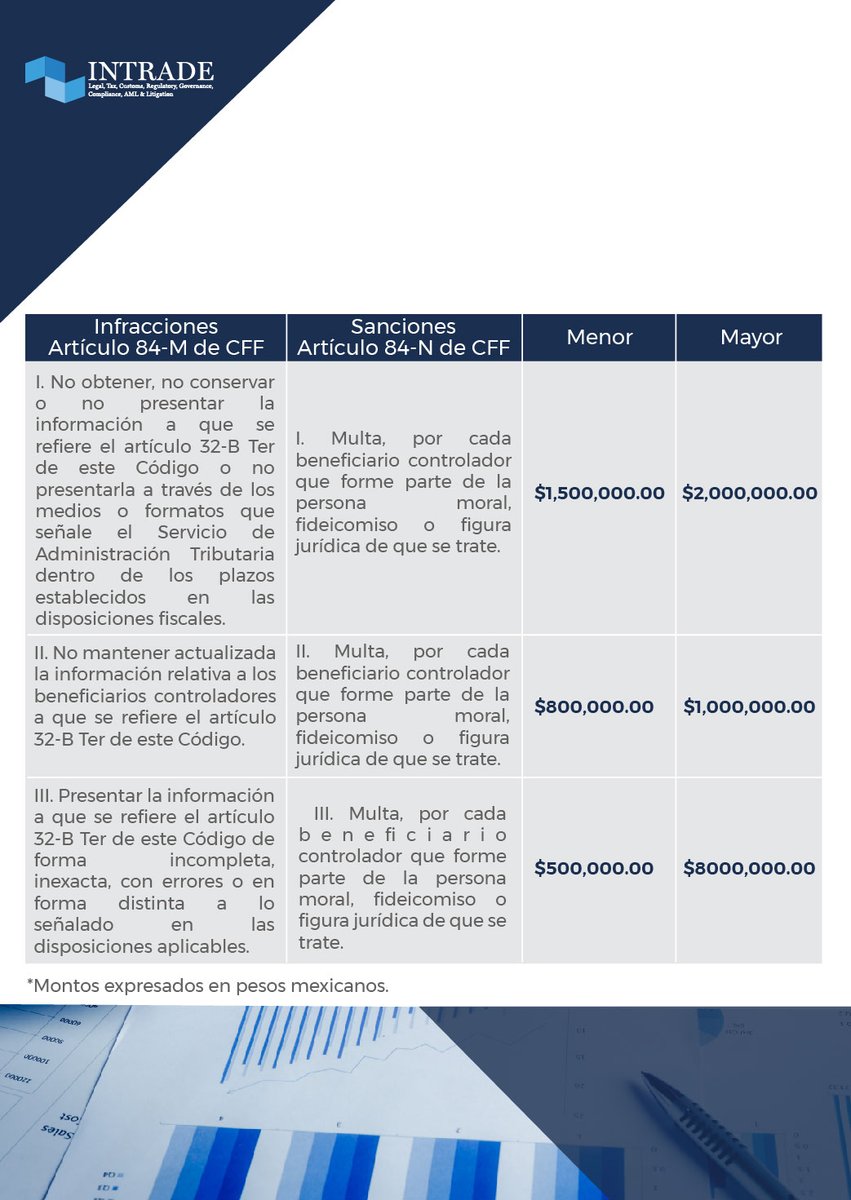 INTRADE Legal, Tax, Customs Advisors & AML tweet media