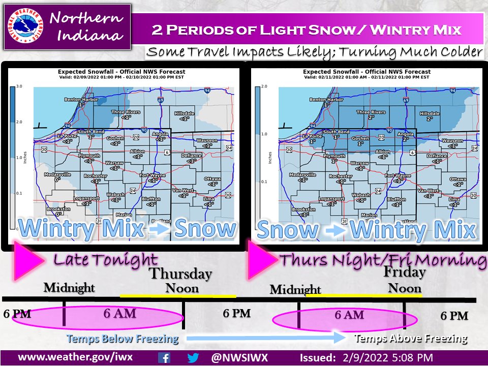 NWSIWX's tweet photo. Fast moving weather systems will bring a wintry mix changing to snow tonight as colder air briefly settles over the area. After a brief lull, snow will develop Thursday night and change to rain or a wintry mix early Friday. 2 inches of snow is likely over Lower Michigan. https://t.co/H7HCAEFisj