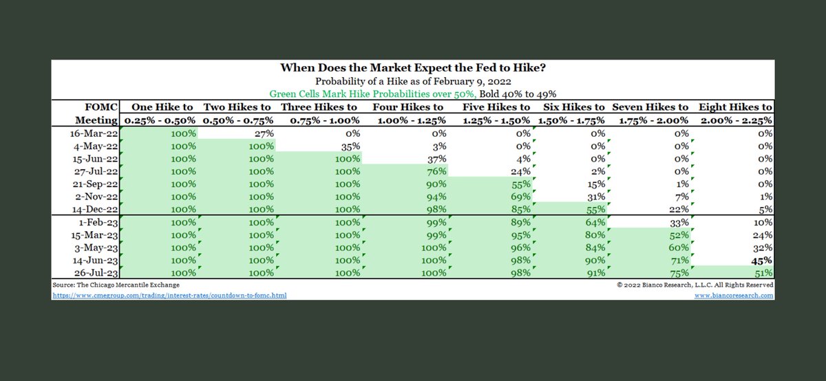 Zine_Scene_'s tweet photo. Save your fiat for when the real dip comes- Yes, you better believe the #GreatReset (we are in it) is real and we will be either winners or losers… #InterrstRates; #StockCrash #Btc #bitcoin https://t.co/hnfJ2bHZnl