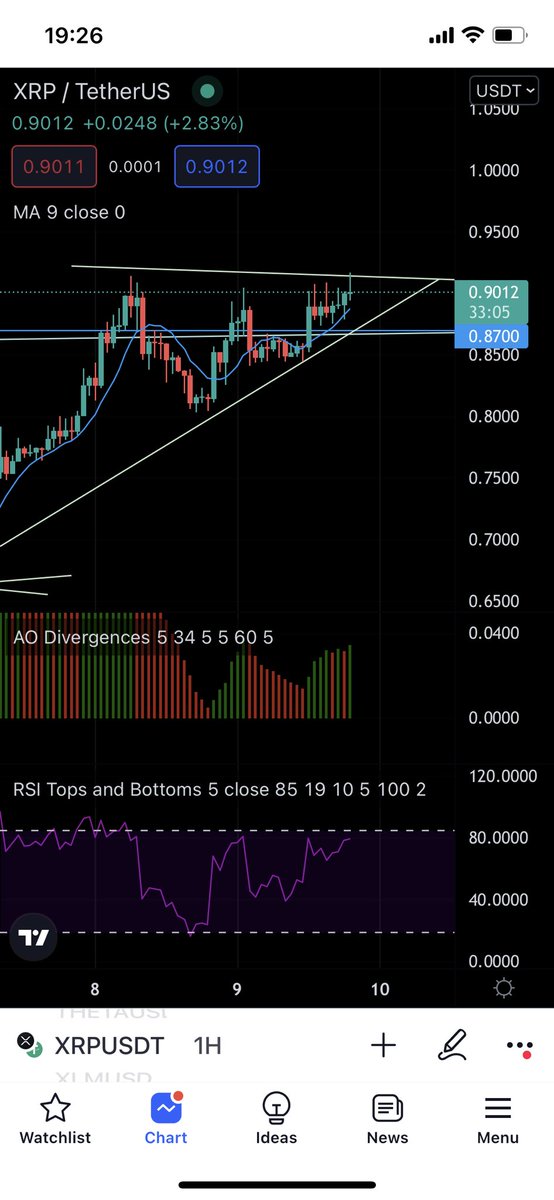 crytpo_magick's tweet photo. Let’s not get to excited but looks like a nice setup for another pump over the next few hours come on #XRP https://t.co/6cbrlPOHky