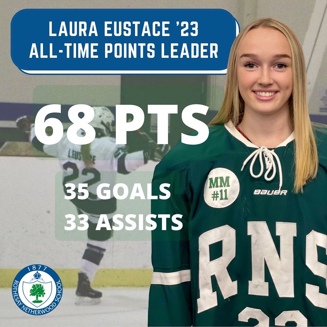🚨 HISTORY HAS BEEN MADE!!🚨

With 2 goals in tonight’s game, Laura Eustace ‘23 tied and passed former Captain Christina Rombaut ‘16 as the ALL-TIME POINTS LEADER in RNS Prep Girls Hockey program history! 

CONGRATULATIONS LAURA!