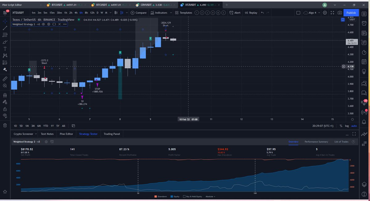 acrypto_'s tweet photo. #Algo

$XTZ - Backtesting 01/01/2021 https://t.co/MKgtMsvahy