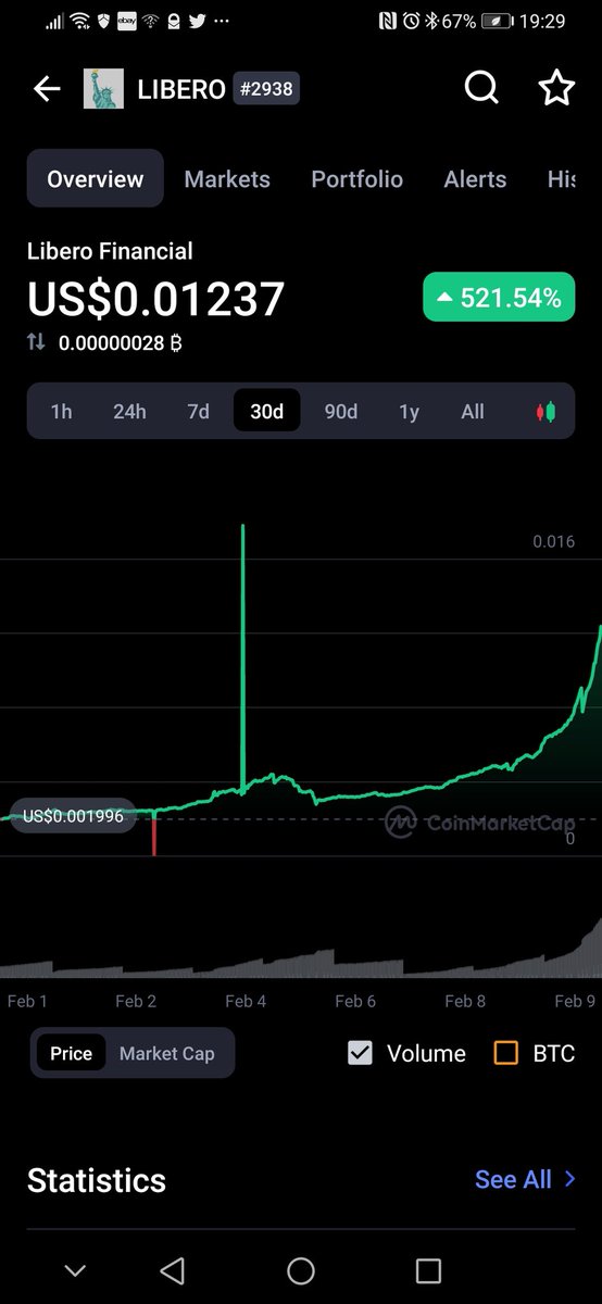 OneDadInCrypto's tweet photo. $LIBERO is headed to that ATH spike. Haha. LFG @LiberoFinancial https://t.co/QlEb5f9Kaa
