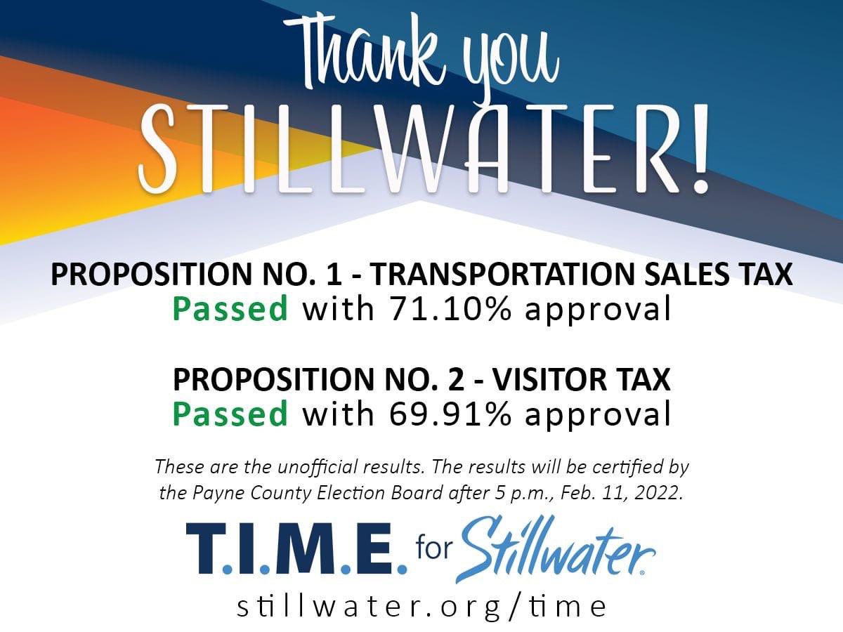 StillwaterOKgov's tweet photo. "Thank you for participating in the democratic process, utilizing your voice and your vote! We look forward to continuing our great work investing in municipal excellence!" - Norman McNickle, City Manager
#SWO #LiveSWO #VoteSWO #LoveSWO 🇺🇸 https://t.co/Yn0JDfAtUr