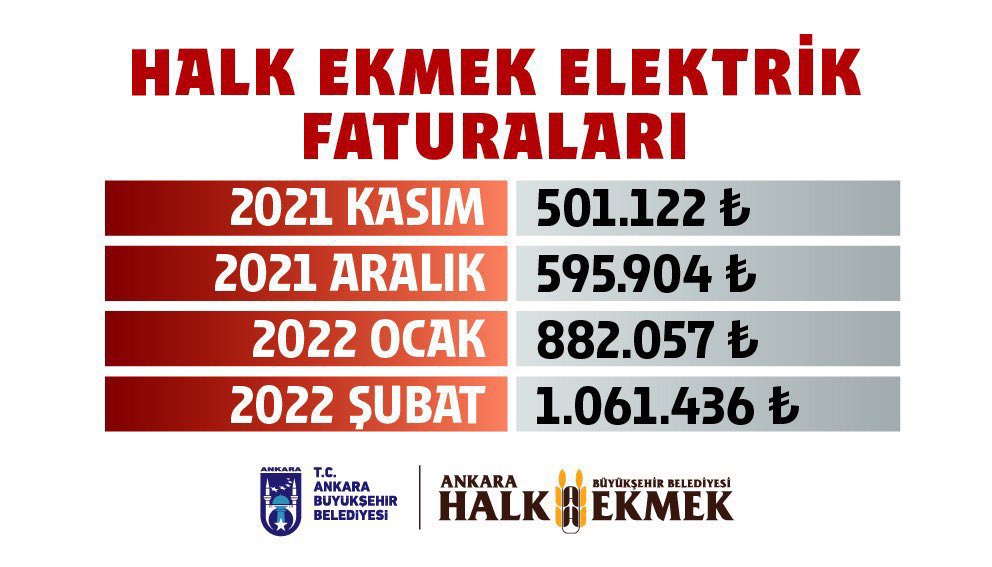 chpkulis's tweet photo. #Ankara #HalkEkmek https://t.co/WbiFq3nAEB