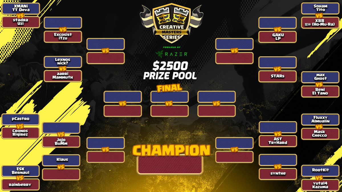It's OFFICIAL! Here is the bracket for the Creative Masters Series powered by <a href="/TeamRazer/">Team RΛZΞR</a> 

Who do you think will win? Which side is harder? What matchup do you want to see the most?

Stay tuned for the 1st scheduled match soon!